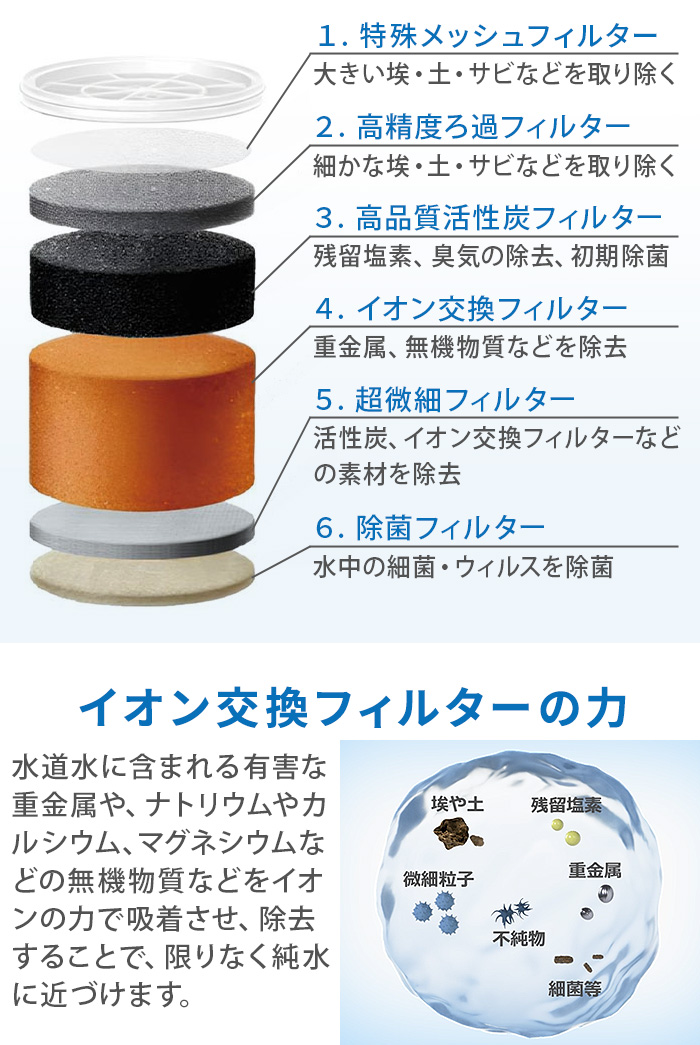 選べる特典付】 浄水ボトル 純水 浄水器機 防災グッズ ボトル ゼロ