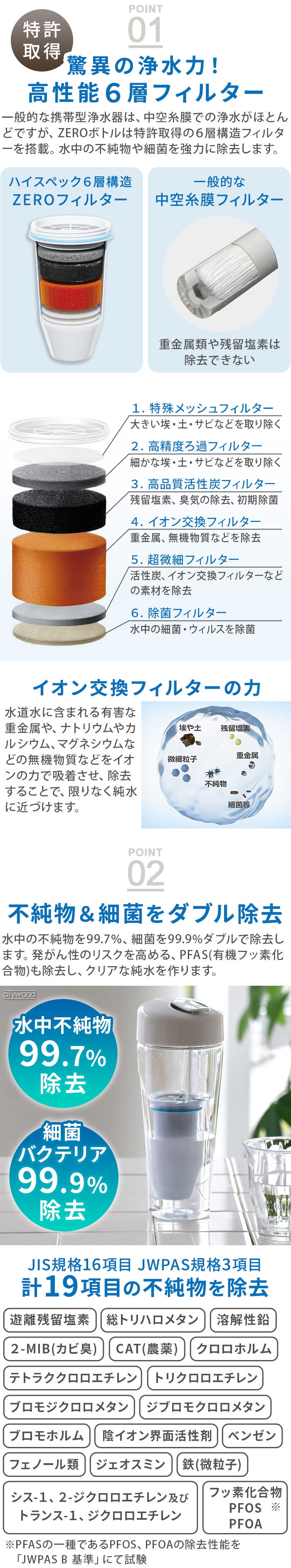 ゼロリキッド ZEROフィルターMINI (ボトル別売り) zeroliquid ZL-MF01