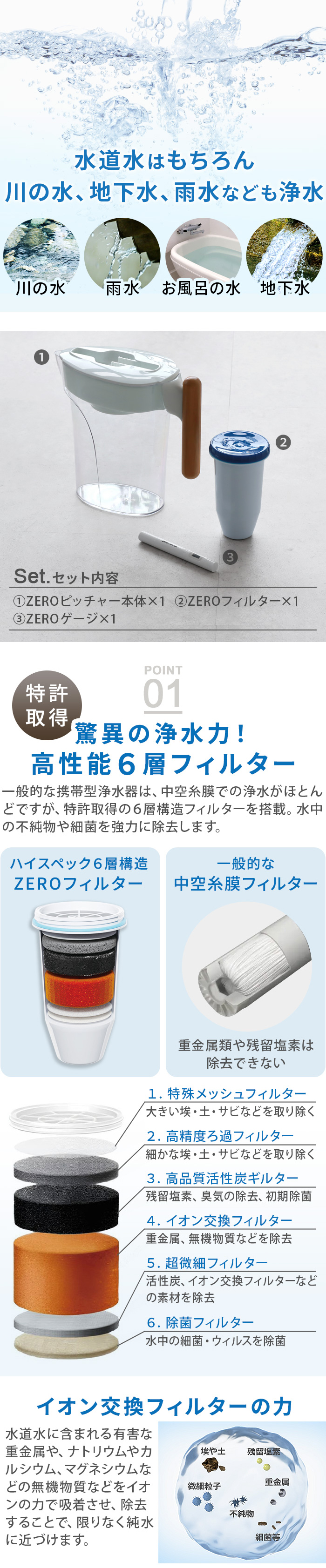 zeroliquid ZERO PITCHER 浄水器 ZL-PT24W ゼロリキッド ZEROピッチャー zeroliquid ZL-PT24W | キッチン