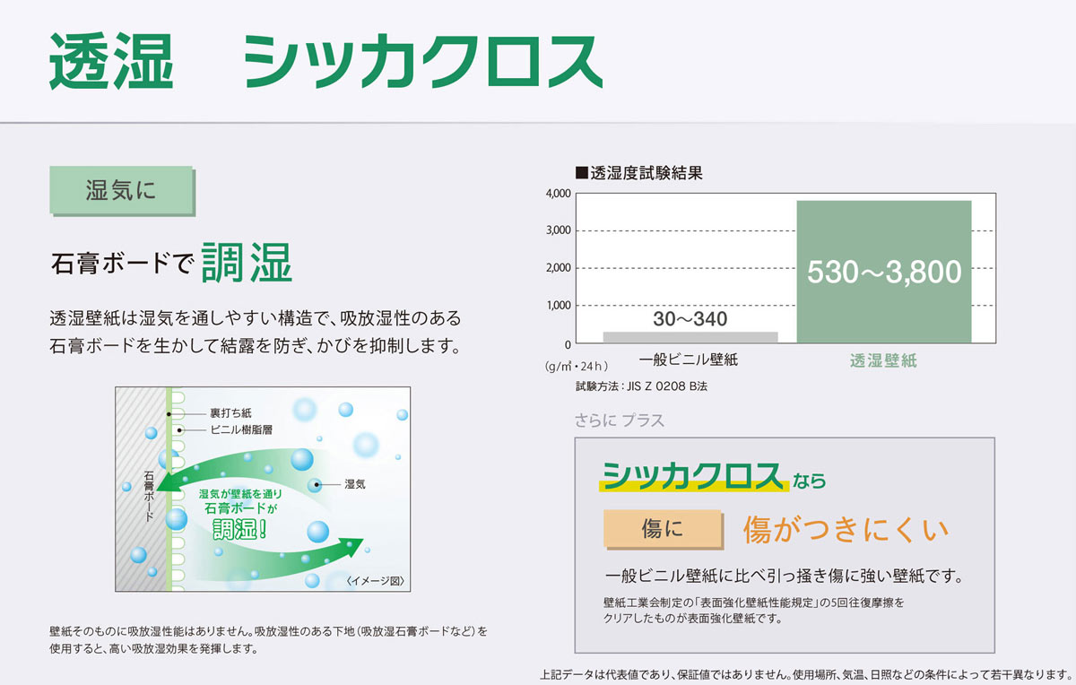 壁紙 のりなし ビニールクロス シンコール BIG ACE 機能の家 BA6067 （1m単位）｜pocchione-kabegami｜04