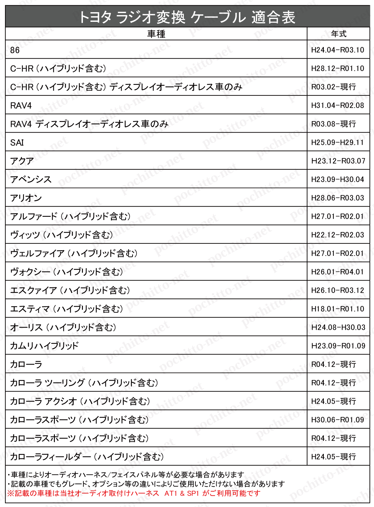 トヨタ（TOYOTA） トヨタ車 ラジオ 変換ケーブル 変換コード 社外ナビ