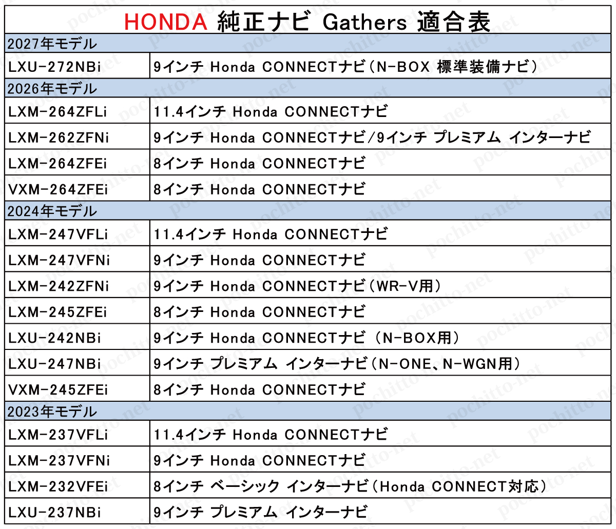 ホンダ（HONDA） テレビキット ホンダ純正ナビ LXM-242ZFNi WR-V