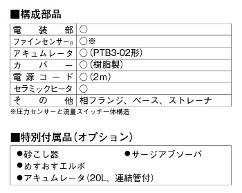 川本ポンプ N3-756S2HN 60Hz 口径32mm カワエース 750W 単相200V