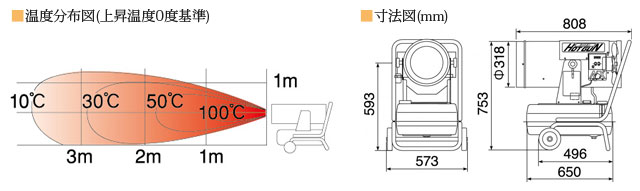 シズオカ Hgnx 業務用熱風ヒーター Hotgunシリーズ 32kw 送料 代引無料 Www Unipymes Com