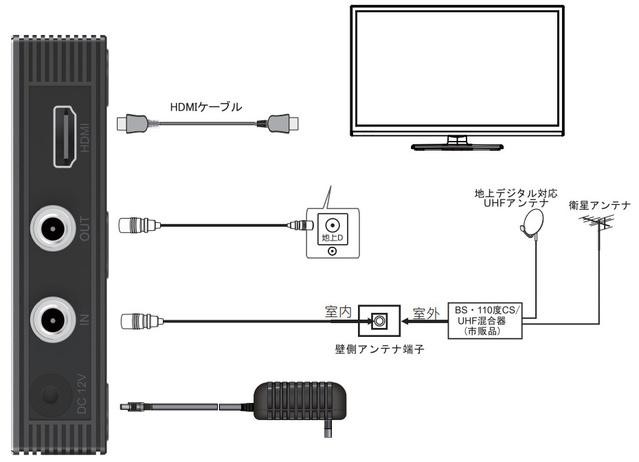 地上・BS・110度デジタルチューナー、AUB-100モデル【未使用】 AuBee AUB-100(黒) 第二世代 手のひらサイズ 地デジ BS/CS フル