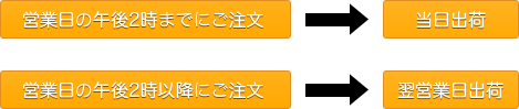 納品スケジュール
