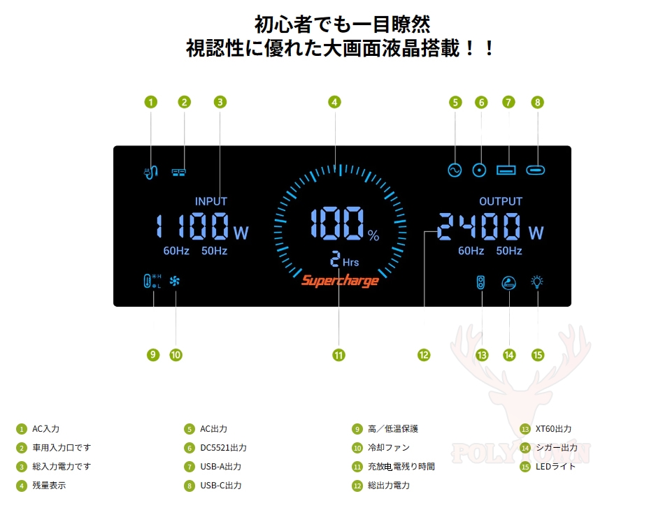 FOSSiBOT 正規品 2023最新型 F2400 ポータブル電源 超大容量