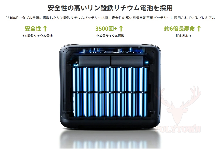 正規品 2023最新型 FOSSiBOT F2400 ポータブル電源 超大容量 640000mAh 2048Wh 2400W リン酸鉄 車中泊  キャンプ 防災 高出力 静音 正弦波 停電 台風 : zz091 : polytown - 通販 - Yahoo!ショッピング