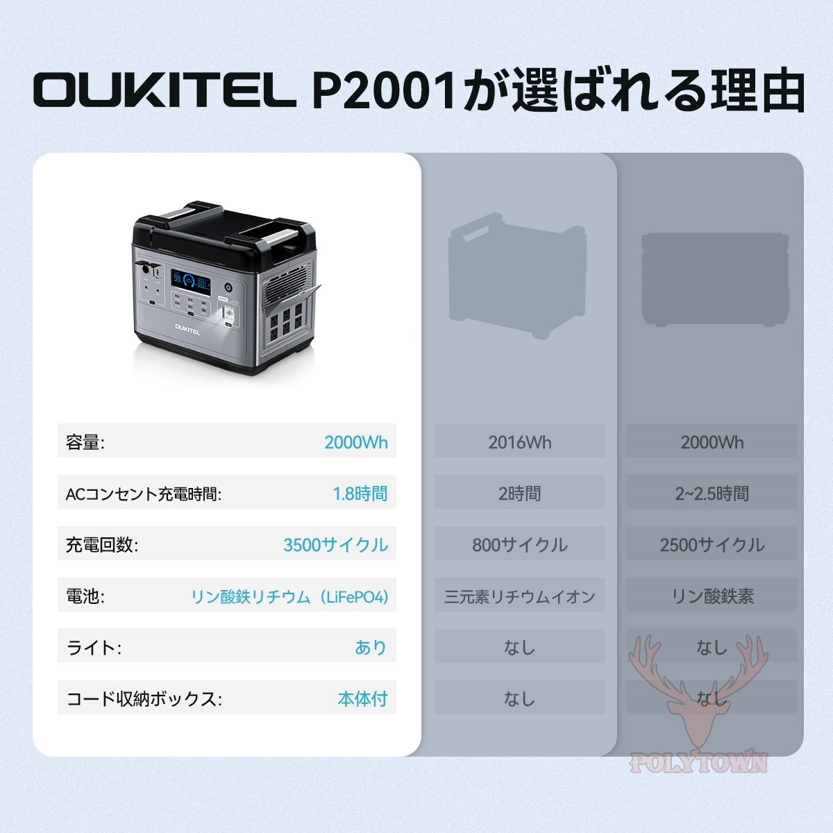 OUKITEL ポータブル電源 P2001 ポータブル電源 2000W（瞬間最大4000W）大容量 発電機 リン酸鉄  AC/DC/USB/Type-C/QC3.0 ポタ電 急速充電 蓄電池 : zz194 : polytown - 通販 - Yahoo!ショッピング