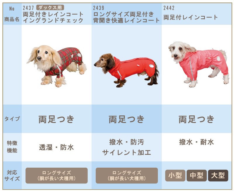 ポイント2倍 犬用 レインコート 小型犬 中型犬 大型犬 雨具 カッパ 全身 撥水 防水 耐水 両足付レインコートタータンチェック2 3号 ポンポリース 2108 2108 ポンポリース直営yahoo 店 通販 Yahoo ショッピング