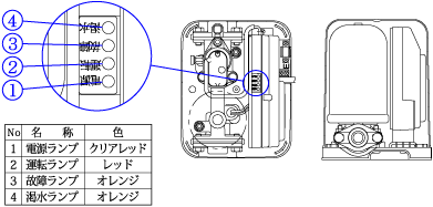 UFE形 深井戸用カワエースディーパーの故障の原因と対策 - よろずや清兵衛 ポンプ部品専門店 - 通販 - Yahoo!ショッピング