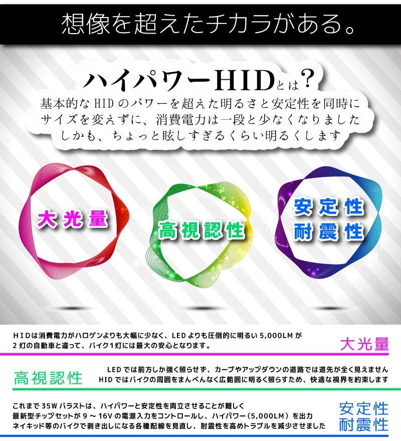 HIDキット ヘッドライト バイク専用 35W H4 2灯 Hi/Loスライド