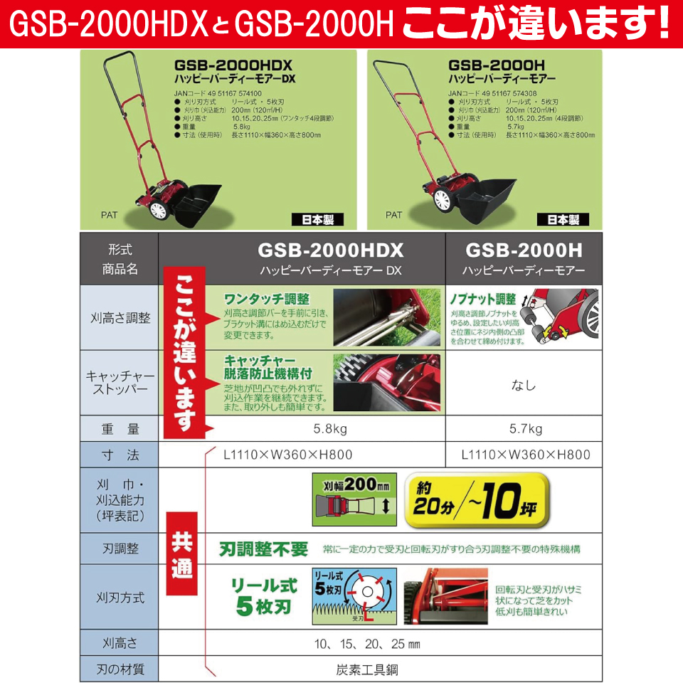 GSB-2000HDX