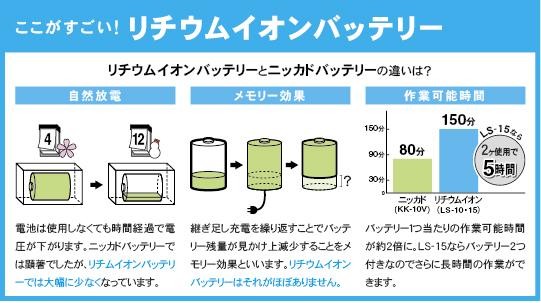 問合せが多い為掲載中。メーカー廃盤の為、修理対応となるので、メーカーにお問合せください。】リチウムバッテリー 1422 045708801 工進  コーシン KOSHIN : ots367 : ぽんぷやさん - 通販 - Yahoo!ショッピング