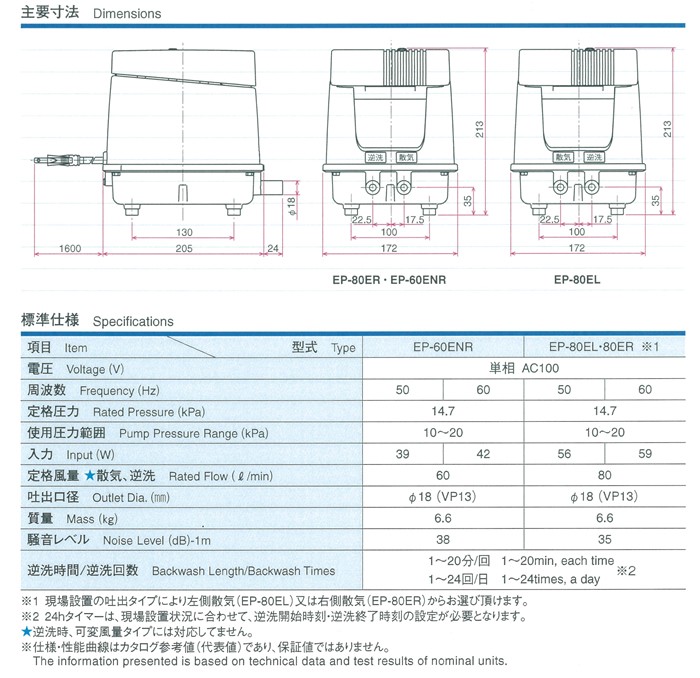 EP-80GL寸法