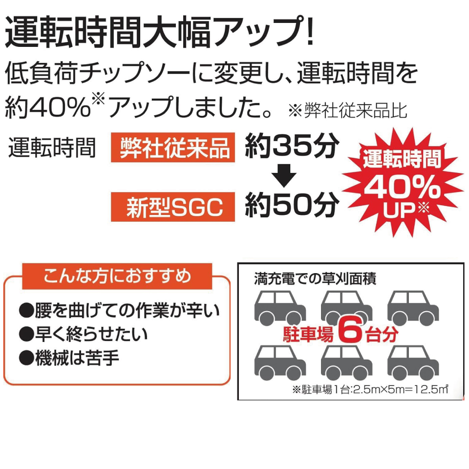 SGC-180 工進 KOSHIN