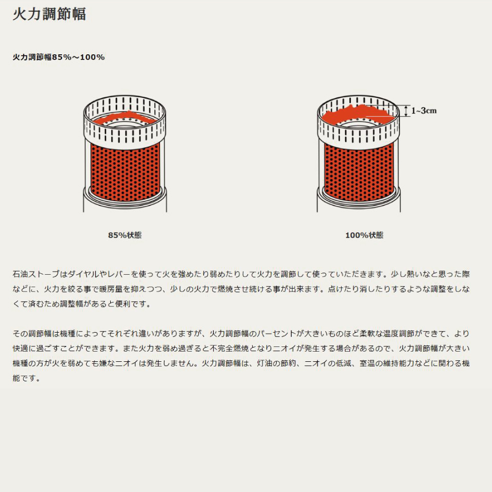 RS-H2924-W RS-H2924(W) ＋乾電池式灯油ポンプ EP-306 セットトヨトミ