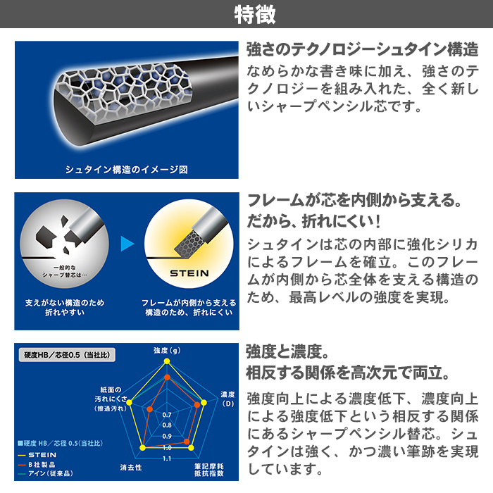 ぺんてる アイン替芯 シュタイン 0.2mm アインシュタイン替芯 シャープ