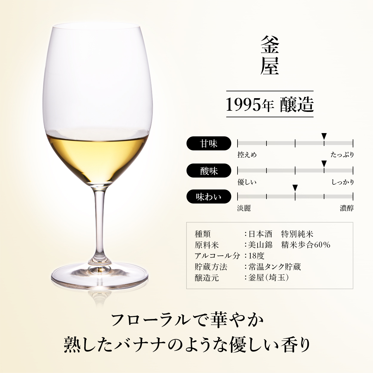 高級 日本酒 ギフト 最長30年 長期熟成 希少古酒 ヴィンテージ 7銘柄