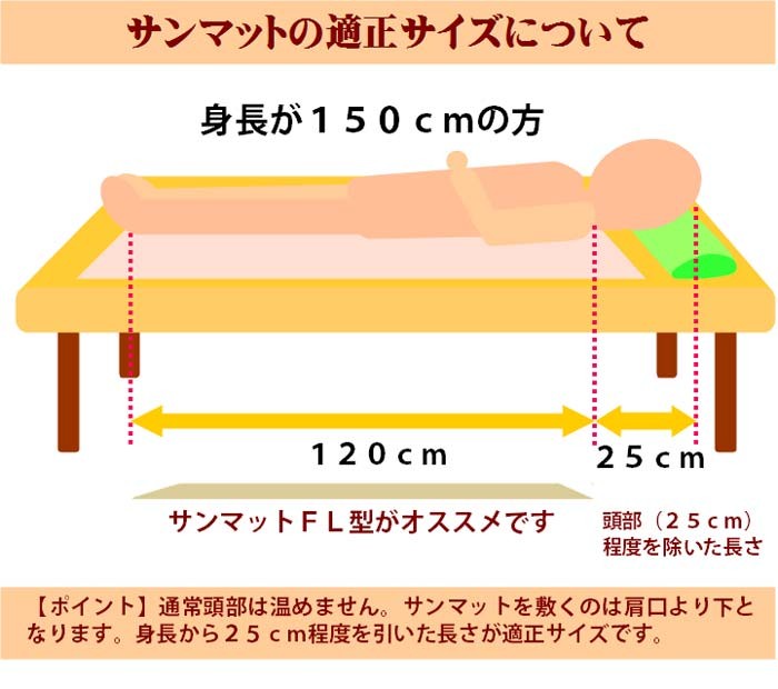 サンマットFL型 温熱治療器 遠赤外線 温熱マット 正規代理店 温活