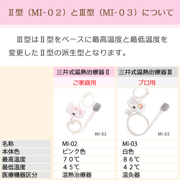 三井式温熱治療器2型(MI-02)と三井式温熱治療器3型(MI-03)の違い。3型は2型の温度設定を変えた最高2型の派生型です。最高温度は2型が70℃、3型は86℃、最低温度は2型が45℃、3型は42℃です。
