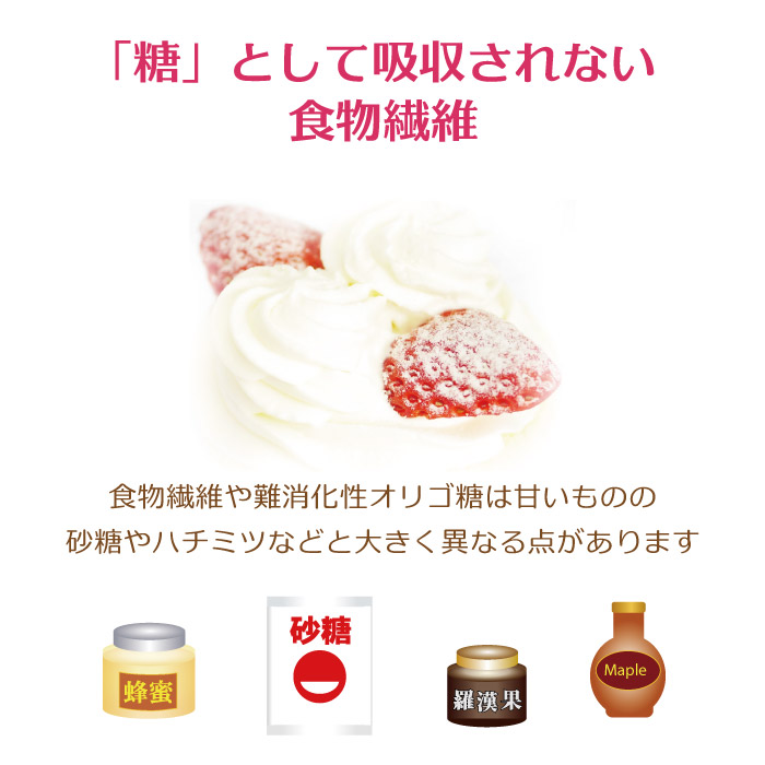 糖として吸収されない食物繊維、食物繊維や難消化性オリゴ糖は甘いものの砂糖やハチミツなどと大きく異なる点があります、それは消化吸収ができないことです。