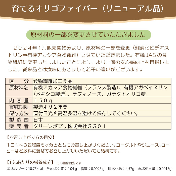 育てるオリゴファイバーは原材料の一部を変更させていただきました。