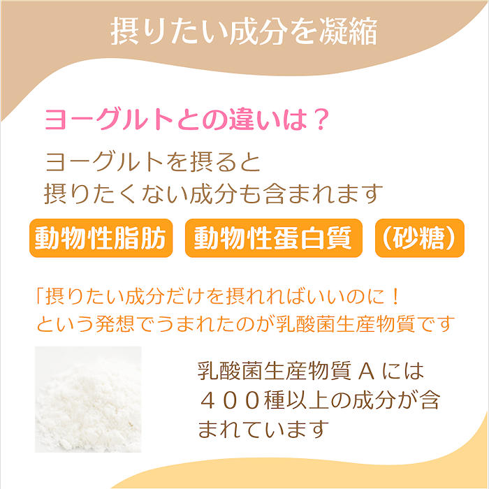 ヨーグルトで乳酸菌を摂ると、摂りたくない動物性の脂肪と蛋白質というメタボリック要因も摂取することになります。