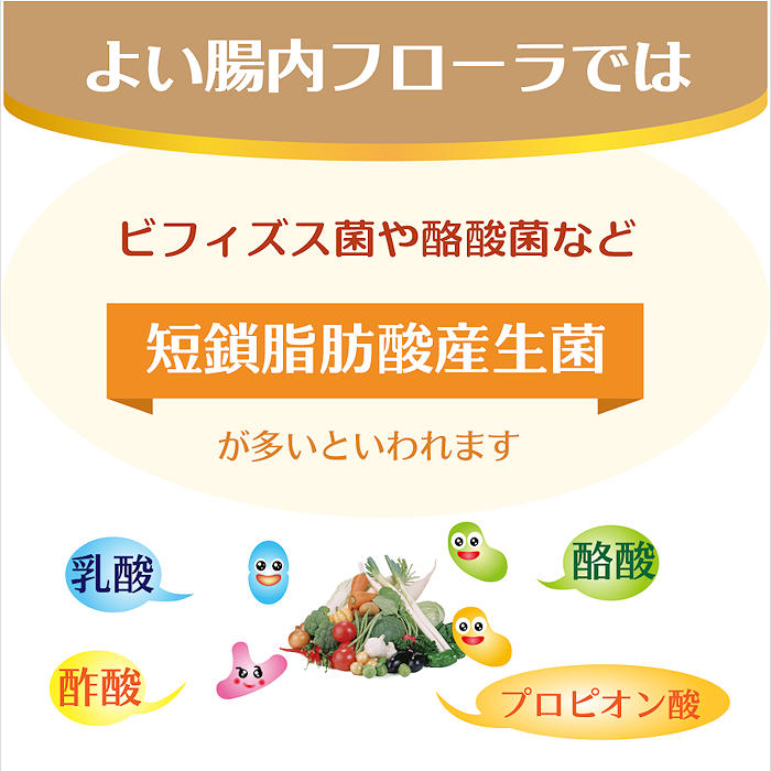 本品には乳酸菌生産物質だけでなく、１６種類の乳酸菌とビフィズス菌の菌体も含まれています。