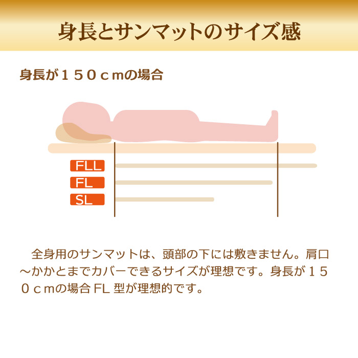 サンマットFL型 正規代理店 温熱治療器 遠赤外線 温熱マット 家庭用治療器 岩盤浴マット 温熱療法 電話サポート 血流改善 冷え性 低体温 温活  妊活 肩 腰 コリ : sunmat02fl : グリーンポプリYahoo店 - 通販 - Yahoo!ショッピング