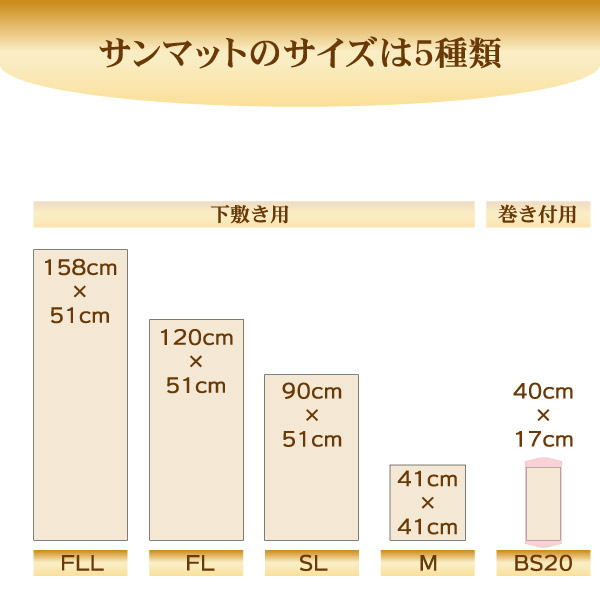 サンマットのサイズは５種類。FLL型、FL型、SL型、M型、BS20型。