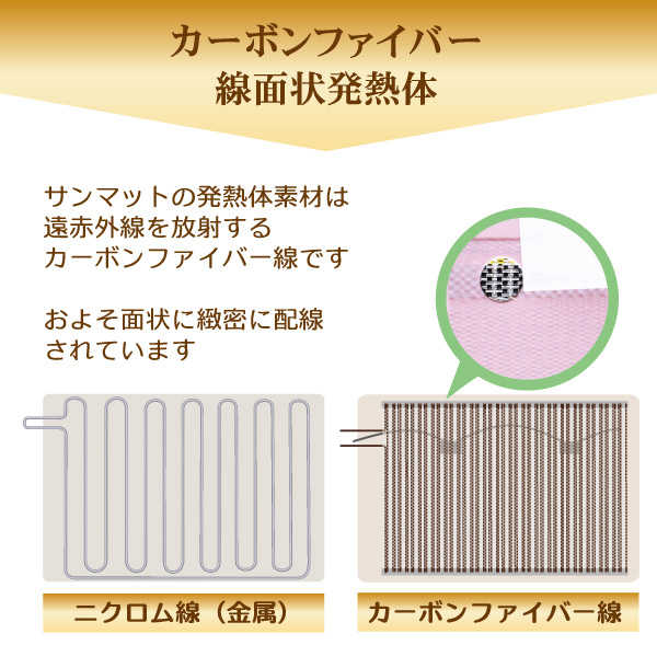 遠赤外線を放出するサンマットのカーボンファイバー線面状発熱体