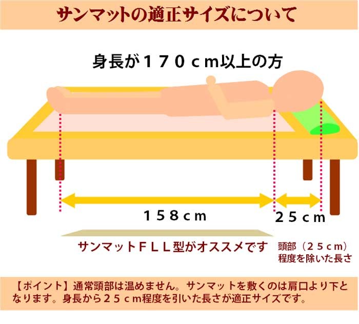 サンマットFLL型 遠赤外線 治療器 マット 温熱治療器販売 温熱療法に取り組み37年 自宅での温熱ケアに 正規代理店 遠赤外線マット 温熱器 温活  妊活 冷え症 : sunmat01fll : グリーンポプリYahoo店 - 通販 - Yahoo!ショッピング