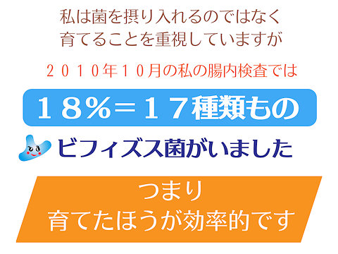 私は菌を摂り入れるのではなく育てることを重視していますが2010年10月の私の腸内検査では18%＝17種類ものビフィズス菌がいました。つまり育てたほうが効率的です。