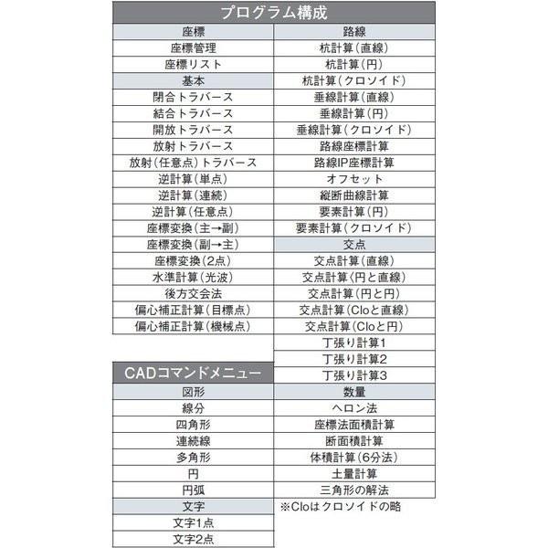 土木測量 書類  ソフト 楽天市場】マイゾックス Mr監督2 パソコン用測量計算ソフト [MX