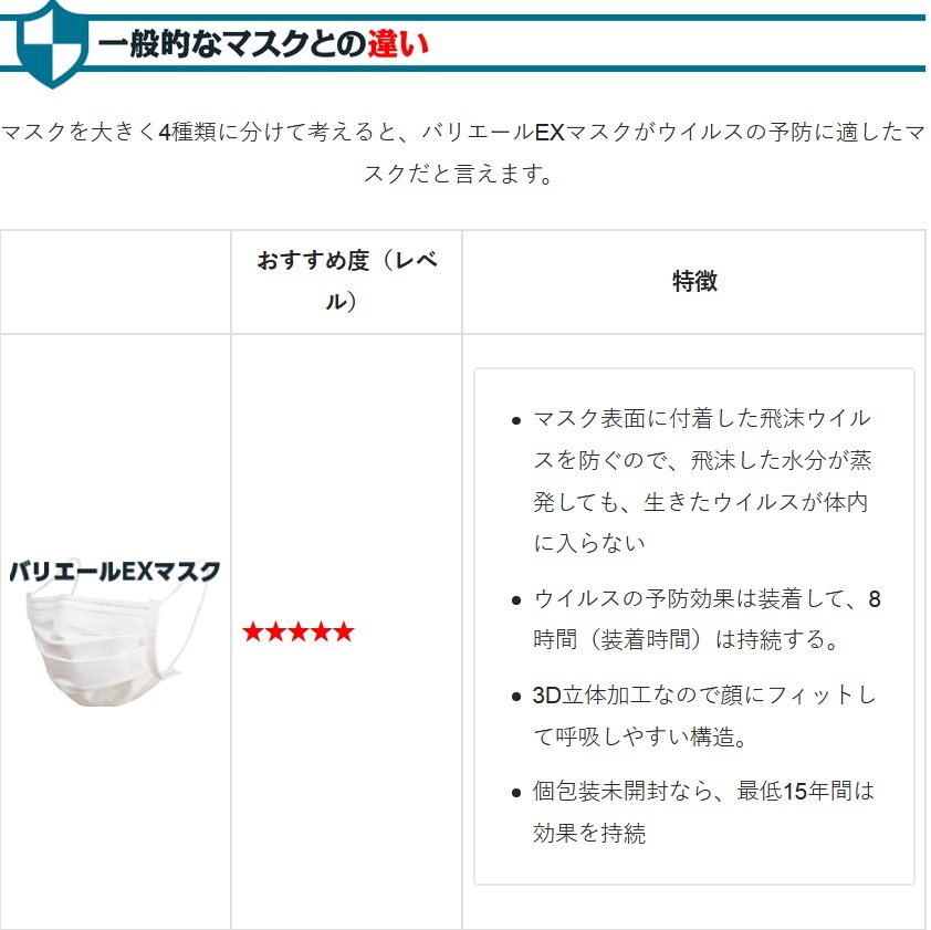 バリエールブロックマスク 抗ウイルスマスク ☆TAISHI☆サイズM 50枚 