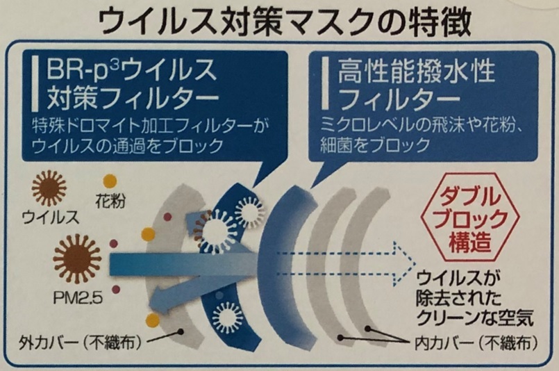 JAPAN99 ウイルス対策マスク（1箱30枚入）5層構造 高性能 日本製 鳥取