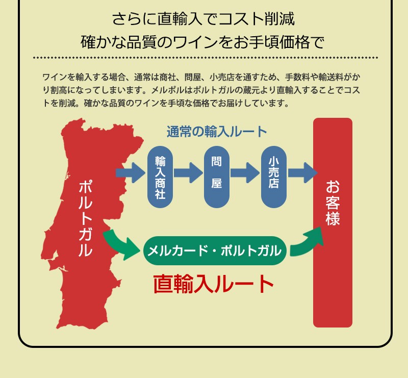 ポルトガル赤ワインお試し6本セット　送料無料