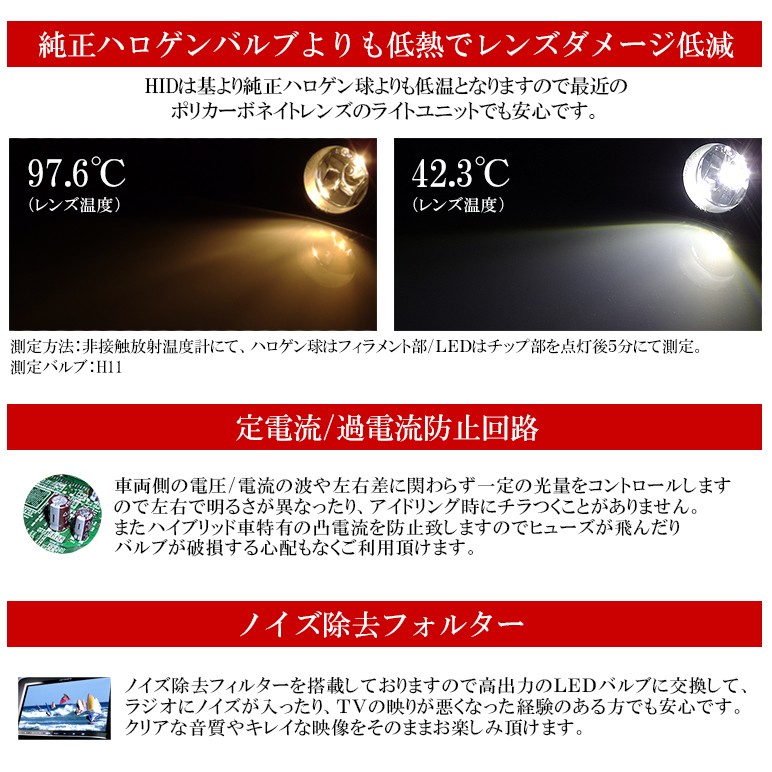 RK系/RK1/RK2/RK5/RK6 前期/後期 ステップワゴン/ステップワゴンスパーダ LED フォグランプ/コーナリングランプ H8/H11  80W OSRAM プロジェクター拡散 6000K