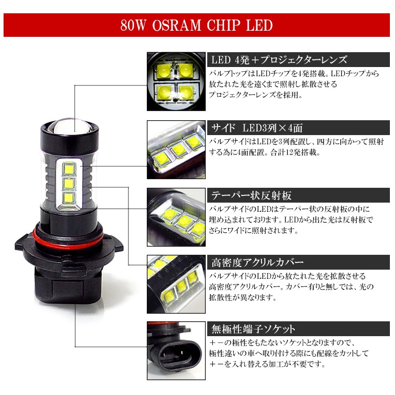 RK系/RK1/RK2/RK5/RK6 前期/後期 ステップワゴン/ステップワゴンスパーダ LED フォグランプ/コーナリングランプ H8/H11  80W OSRAM プロジェクター拡散 6000K