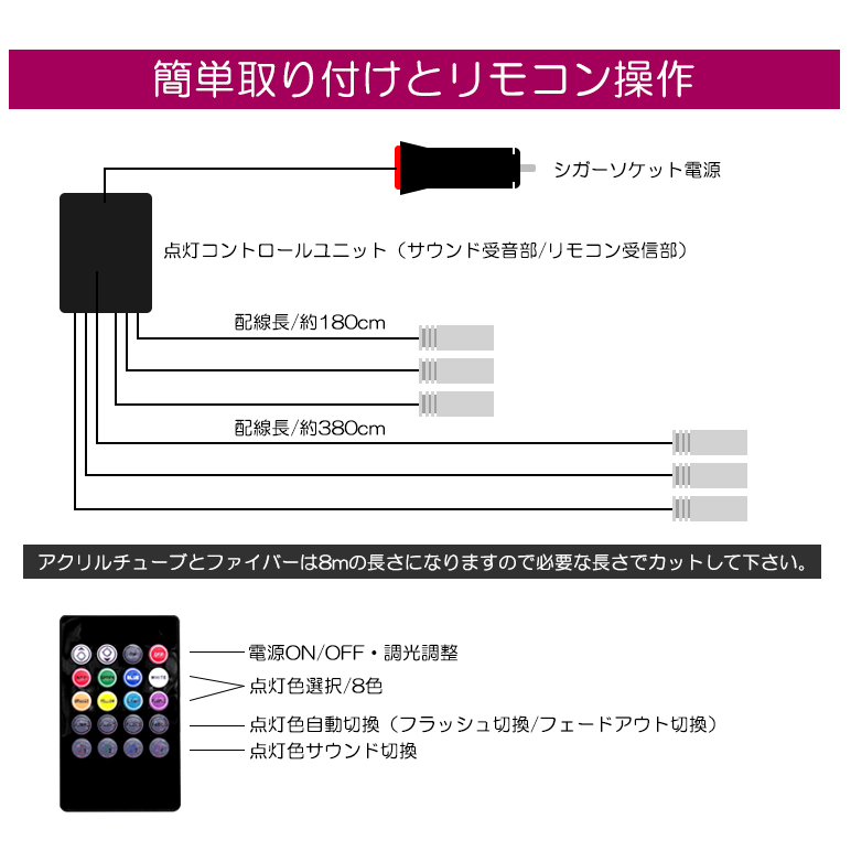 JB74W ジムニーシエラ LED アンビエントライト 間接照明 ライン発光 発光源6個 アクリルファイバー8m リモコン操作 8色切替 :  ne-ambi-1-jb74w : possible - 通販 - Yahoo!ショッピング