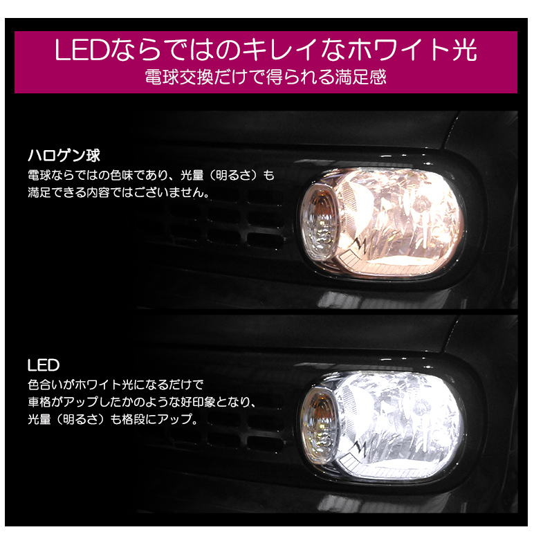 MM53S フレアワゴン LED ヘッドライト H4 Hi/Lo切替 55W 11000