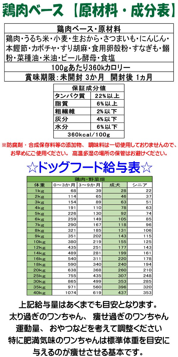ドッグフード工房 鶏肉ベース 750ｇ 小粒 手造りドッグフード 犬用全年齢対応 Dctori 800 愛犬想いのドッグフードポチたま屋 通販 Yahoo ショッピング