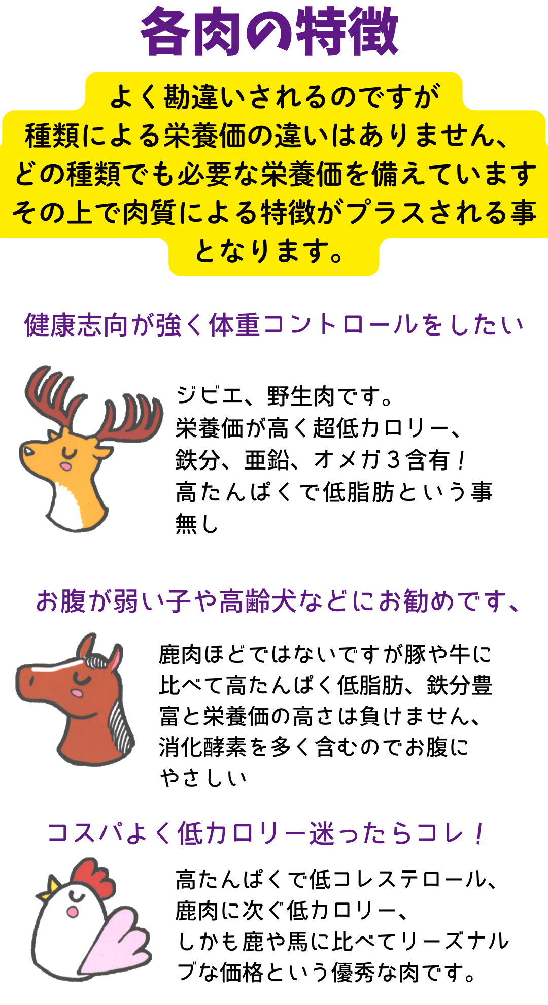 各肉類の特色