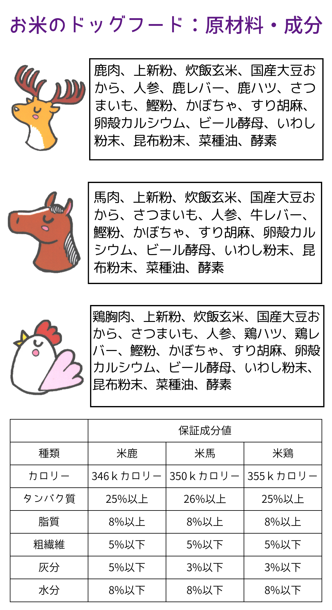 国産 無添加 自然食 健康 こだわり食材 お米の ドッグフード 馬肉タイプ 2kｇ ２個セット ドックフード 犬用 全年齢対応 完全栄養食 |  | 07