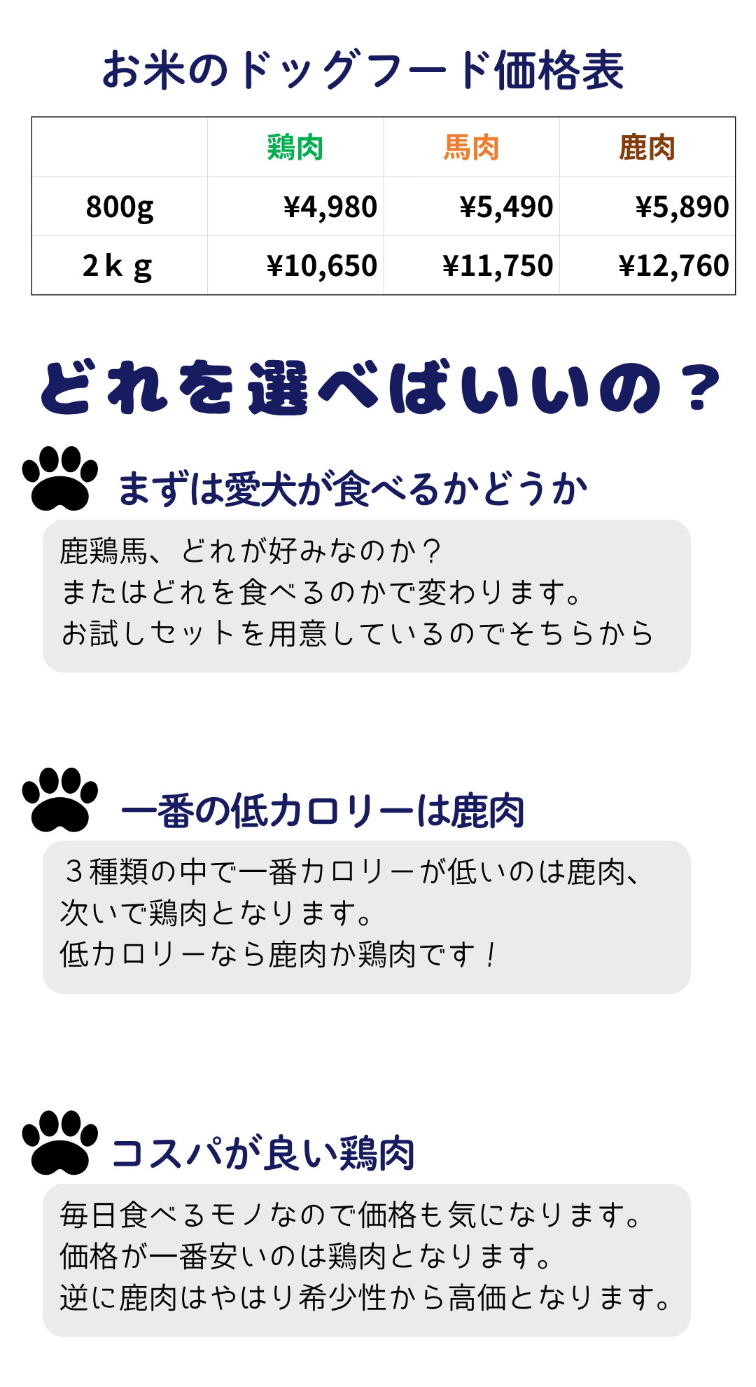 国産 無添加 自然食 健康 こだわり食材  【 お米のドッグフード 】 鶏肉・馬肉 800ｇ ２個セット (1.6kg) ドックフード （犬用全年齢対応） | 愛犬ワンダフル | 15