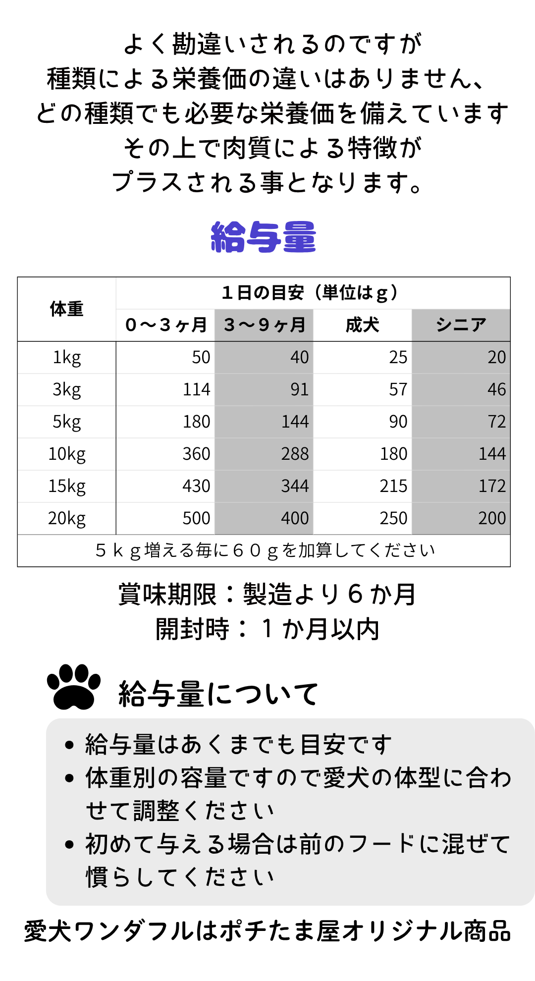 国産 無添加 自然食 健康 こだわり食材  【 お米のドッグフード 】 鶏肉・馬肉 800ｇ ２個セット (1.6kg) ドックフード （犬用全年齢対応） | 愛犬ワンダフル | 16