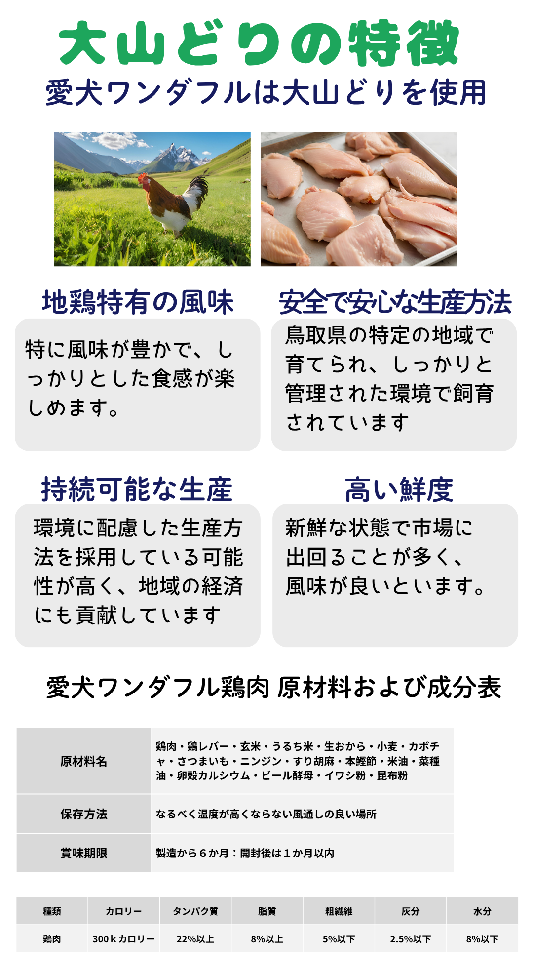犬 ドッグフード 無添加国産 鶏肉 小型犬 シニア犬用ドライフード 愛犬ワンダフル 鶏肉タイプ 小粒 普通粒 750g 3個 全犬種対応_2