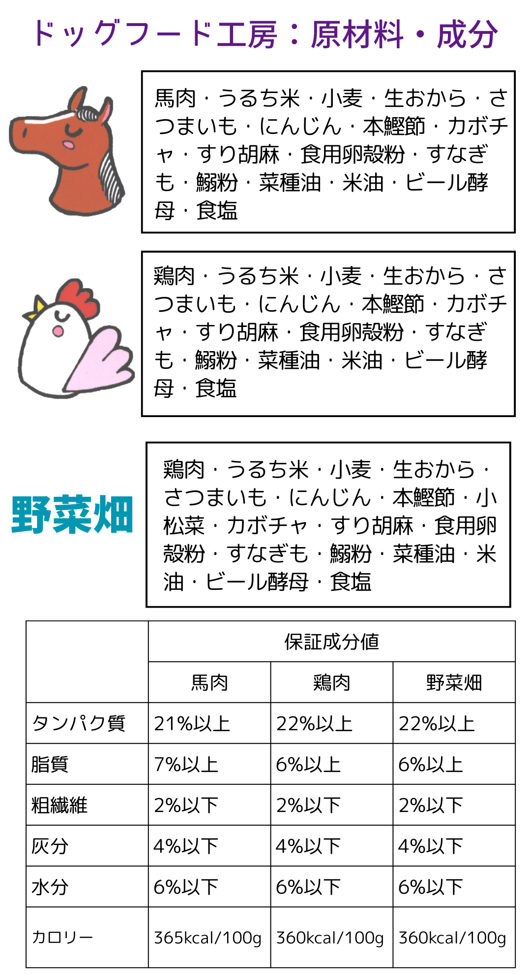 国産 無添加 自然食 健康 こだわり食材 ドッグフード工房 馬肉ベース 普通粒 2.8kg 700g4個セット  手造りドッグフード 犬用 全年齢対応 完全栄養食 |  | 05