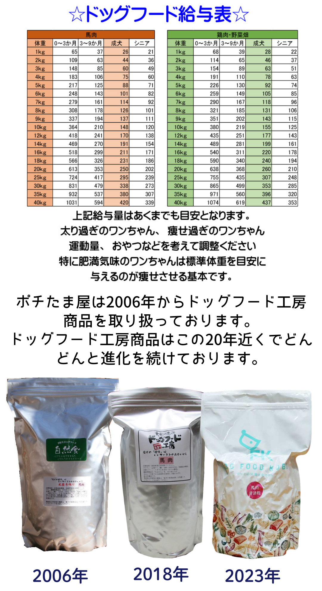 国産 無添加 自然食 健康 こだわり食材 ドッグフード工房 馬肉ベース 普通粒 2.8kg 700g4個セット  手造りドッグフード 犬用 全年齢対応 完全栄養食 |  | 07
